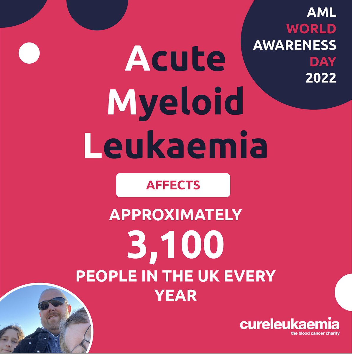 CureLeukaemia's tweet photo. Today marks #AMLWorldAwarenessDay as we look to build awareness of #AML across the UK of this terrible illness. 

Did you know acute myeloid #leukemia (AML) is an aggressive #cancer of the blood 🩸 &amp; bone marrow, and makes up about 1% of cancers? https://t.co/0CSlo8HlZI