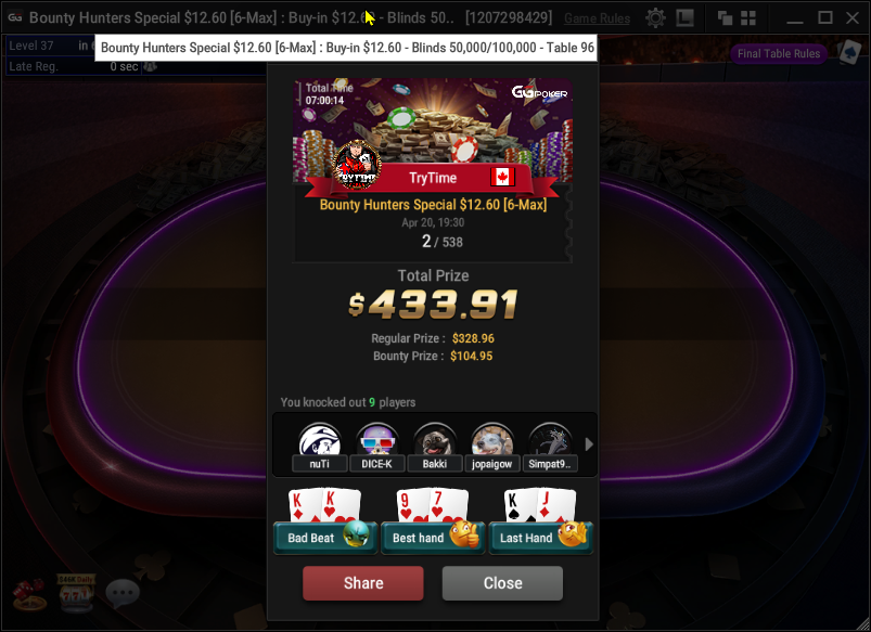 TryTimePoker's tweet image. 4fts on the shift tonight 1 trophy and a silver. We back on track. #trophy #finaltables #juicer
cheers @Sc0ttCurtis for the hype.
See ya&apos;ll tomorrow 
trytimepoker.tv