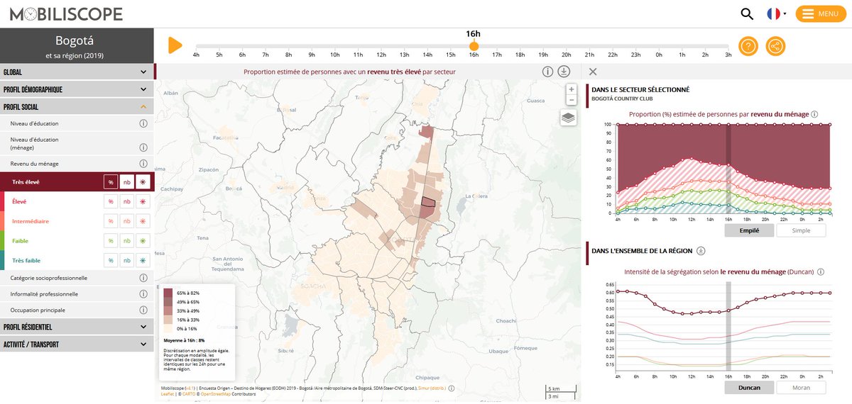 Bogotá, Santiago, São Paulo sont dans le Mobiliscope! 
Possible de connaitre la mixité sociale des quartiers jour/nuit et de constater que dans ces villes latino l'entre-soi des riches est - à toute heure - plus fort que celui des pauvres...comme à Paris
👉mobiliscope.cnrs.fr/fr/geoviz/bogo…
