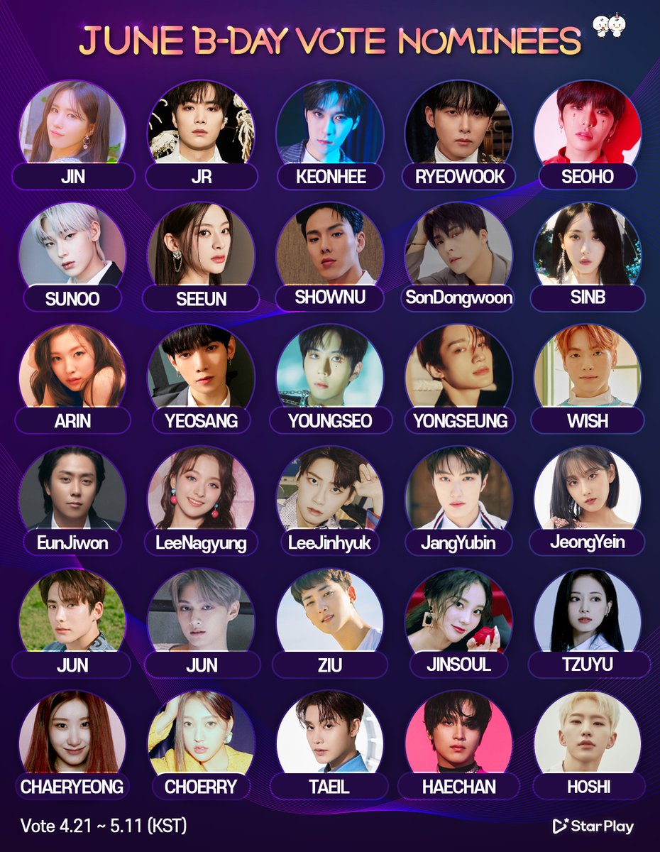 mystarplay's tweet photo. 🎂#JuneBdayVote OPEN
🗓️~5/11
#JIN #JR #KEONHEE #RYEOWOOK #SEOHO #SUNOO #SEEUN #SHOWNU #SonDongwoon #SINB #ARIN #YEOSANG #YOUNGSEO #YONGSEUNG #WISH #EunJiwon #LeeNagyung #LeeJinhyuk #JangYubin #JeongYein #JUN #JUN #ZIU #JINSOUL #TZUYU #CHAERYEONG #CHOERRY #TAEIL #HAECHAN #HOSHI https://t.co/49mR8FDp3J