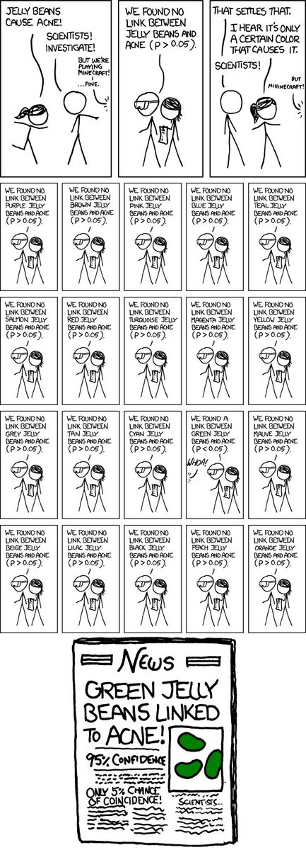 Still the best explanation of multiple comparisons