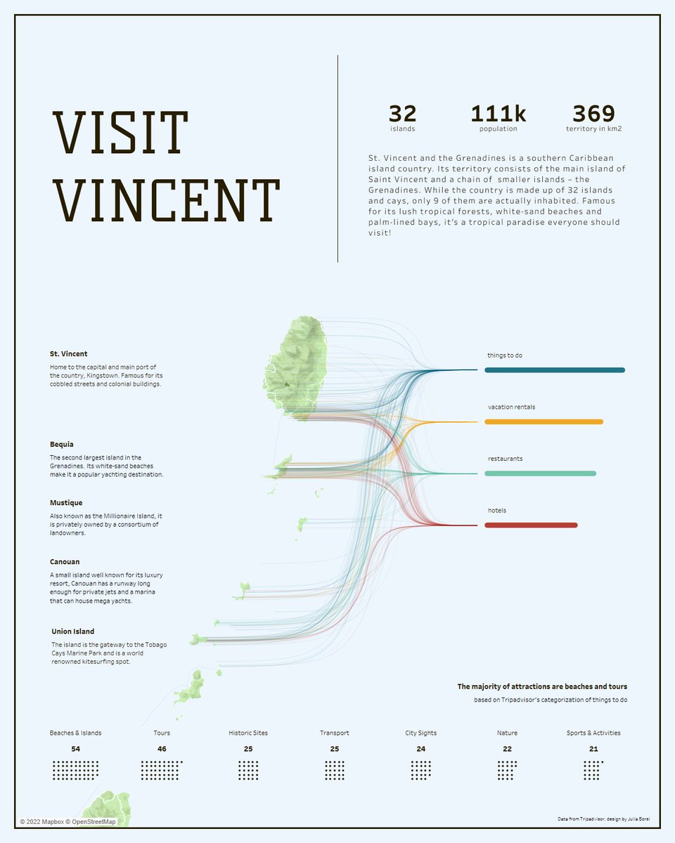 juliaborsi's tweet image. Back in 2020, I spent a few months in the unbelievable St. Vincent and the Grenadines and I fell in love. I wanted to visualize all the attractions and incredible places the country has to offer ever since because I believe that everyone should Visit Vincent! @StvincentGren