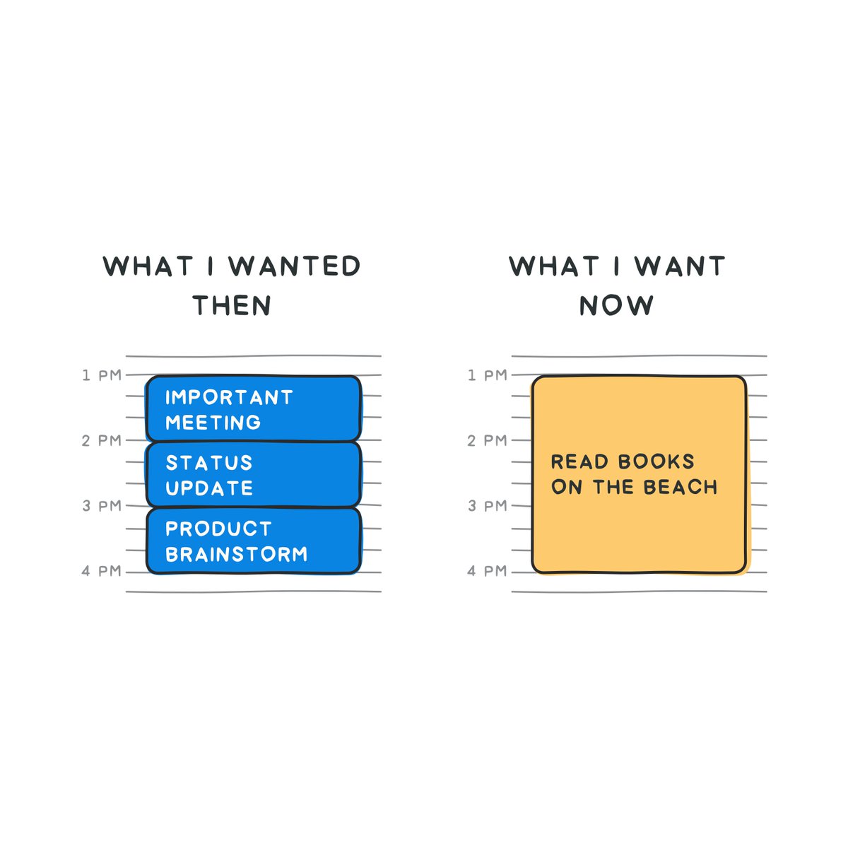 15 Visuals that will inspire you to read more books:

1. What I wanted then vs. What I want now