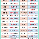 みんなはいくつ知ってる？実は略語な言葉たちと、その正式名称を紹介したツイートが話題に!