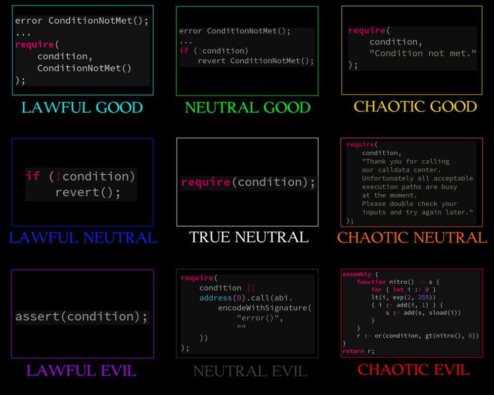 There you go <a href="/maurelian_/">maurelian.eth 🔴✨</a> 
The way to use errors in <a href="/solidity_lang/">Solidity</a> depends on your alignment, so please follow this