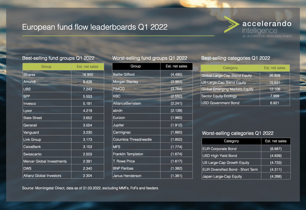 accelerando intelligence tweet media
