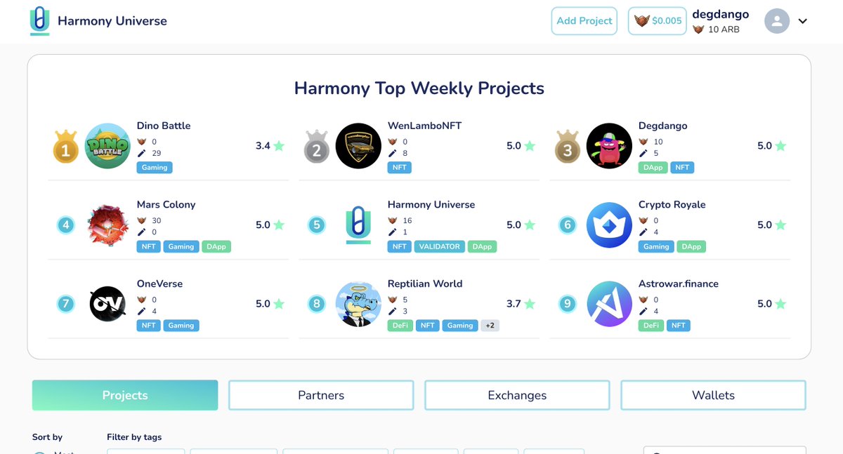 thenftChuck's tweet photo. Degdango is in Top 3 🥉 at  @HarmonyUnivrse .

Degdangos are rocking. 🚀🚀🚀

Mint your Degdango NFTs only at https://t.co/6gUKvwhkDu

#NFT @harmonyprotocol #HarmonyONE #NFTCollection #Cryptos #NFTs #NFTCommunity #art #mint #degdango #Blockchain #Earn https://t.co/94Srk1JJ9T