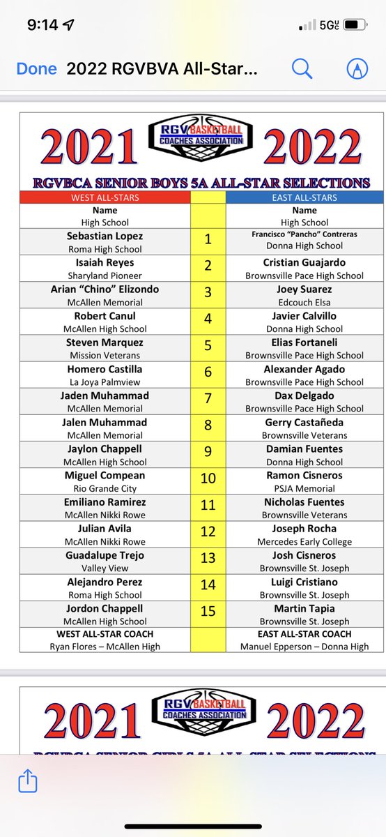 Congratulations to our Redskins for being recognized by Valley Coaches.  Francisco Contreras with 5A Defensive Player of the Year.  Javier Calvillo: 1st team All Valley.  Being chosen for the All Star game were Damian Fuentes, Javi Calvillo, and Pancho.  <a href="/Donna_ISD/">Donna ISD</a> <a href="/DHSRedskins/">Donna High School</a>