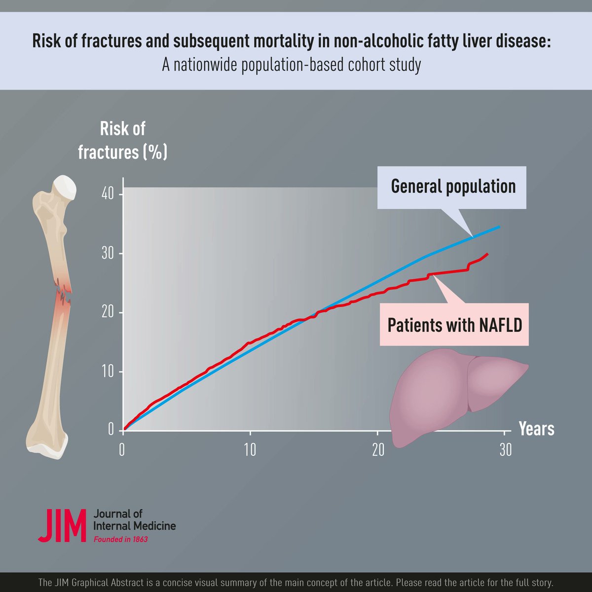 JIM - Journal of Internal Medicine tweet media