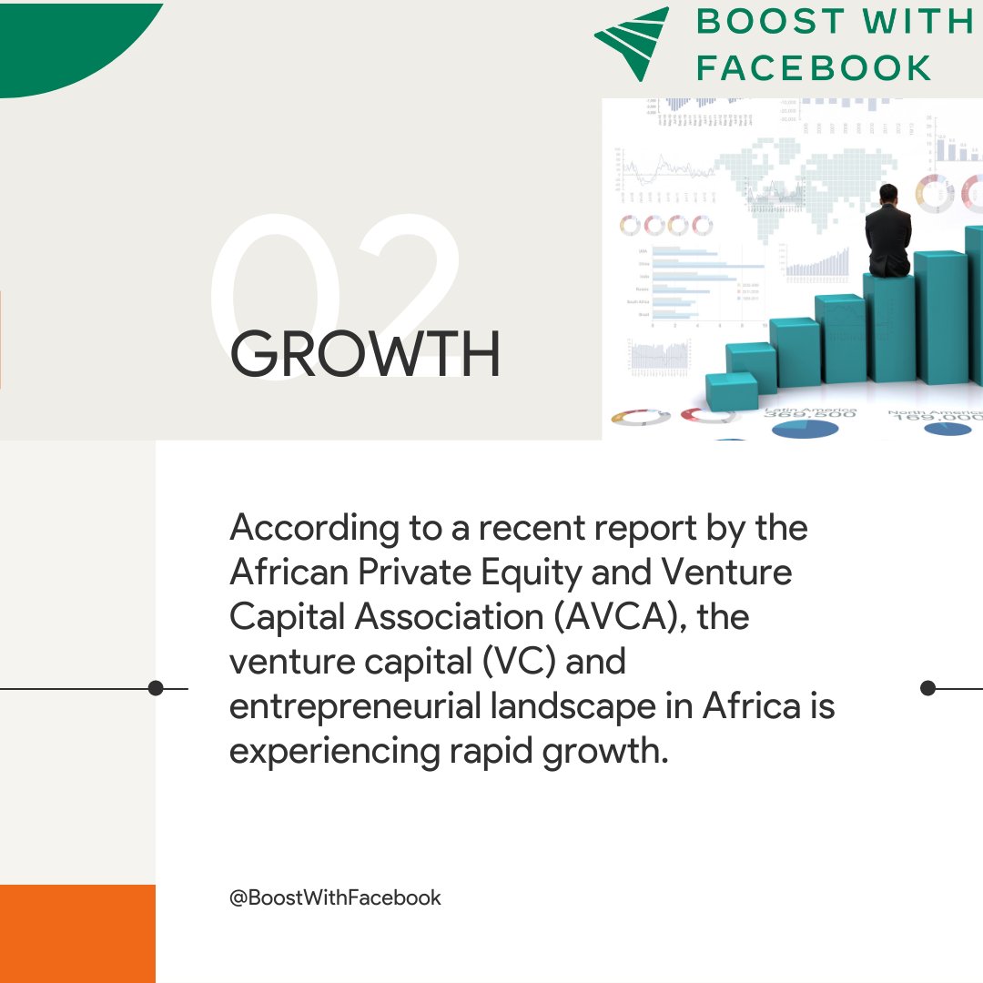 DigifyAfrica's tweet photo. Venture capital is an important source of funding for accelerating early-stage startups, empowering entrepreneurs, and encouraging innovations that facilitate economic development, poverty reduction, and job creation.
#BoostwithFacebook #BusinessOwner #Entrepreneurs https://t.co/rtzLYwiB5k