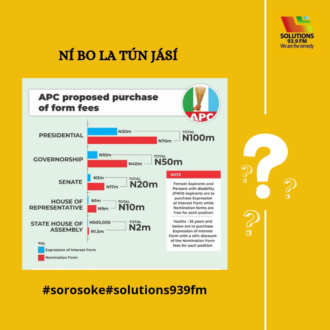 solutions939fm's tweet photo. The APC reveals sales of presidential, governorship, national and state assembly forms on Saturday during the 11th NEC meeting.
However, Interested YOUTHs would purchase the expression of interest form with a discount of 40%
#Apcpresidential
#sorosoke
#keep939 https://t.co/vAg8cn3TJA
