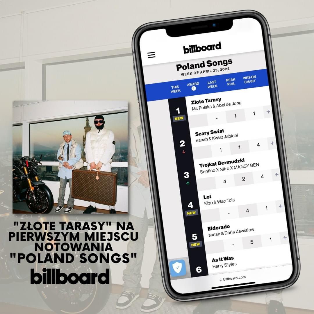 MyMusicPL's tweet photo. Po pierwszym miejscu na kacie na czasie YT, pierwszym miejscu na TOP 50 POLAND Spotify, pierwszym miejscu TikTok Viral i pojawieniu się w radiu, przyszła pora na kolejne wyróżnienie!👏
Dziś utwór "Złote Tarasy" trafił na 1 miejsce notowania "Poland Songs" Magazynu Billboard! 🙌 https://t.co/zhhOHTOyGU