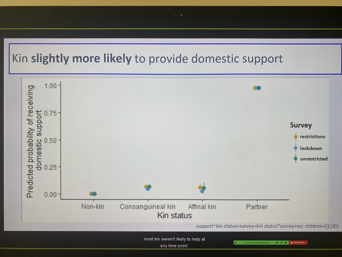 EHBEA 2022 - Online Conference (@ehbea2022) on Twitter photo <a href="/SMyers1983/">Dr Sarah Myers</a> presenting impressive 6-wave data from UK mothers and their social support networks during the Covid19 pandemic. Lots of variation btw different supporters and support types. #ehbea2022 <a href="/BirthRites/">BirthRites</a> <a href="/SMyers1983/">Dr Sarah Myers</a> presenting impressive 6-wave data from UK mothers and their social support networks during the Covid19 pandemic. Lots of variation btw different supporters and support types. #ehbea2022 <a href="/BirthRites/">BirthRites</a>