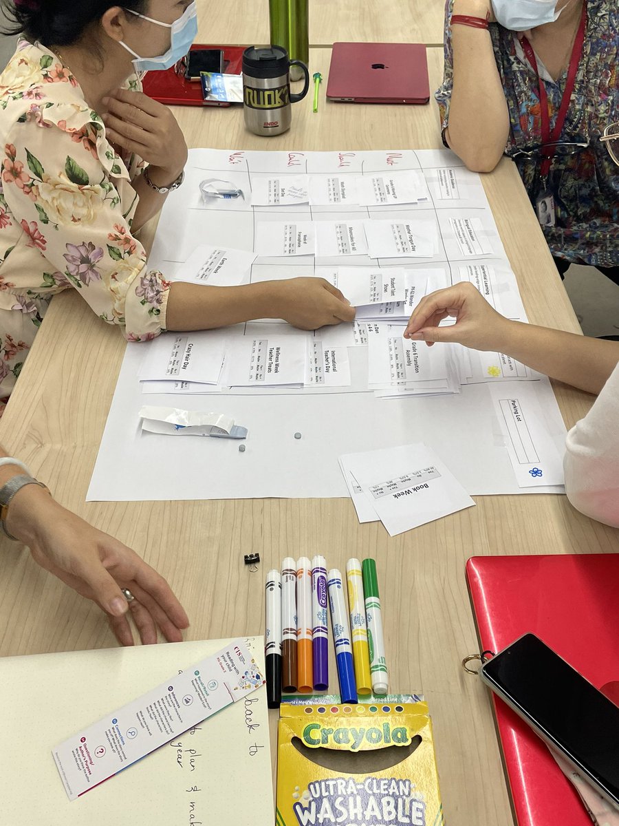 BevansJoel's tweet photo. Primary Leaders thinking deeply about how we use our time to deepen learning at #CISprimary.
Using the MOSCOW method to decide what we must, should,could and won’t do next year.
Then framing our thinking with how it aligns with our school mission. Engage.Empower.Enlighten. 💡 https://t.co/1jw093qDW4