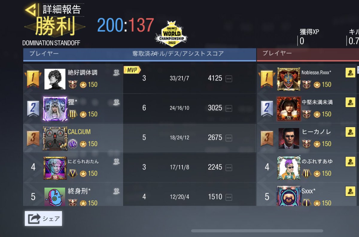 Rassvet___'s tweet photo. 4/18
vs Noblesse Bチーム様
4-0 Win

ありがとうございました
また機会がありましたらよろしくお願い致します🙇‍♀️ https://t.co/hxd460D7kR