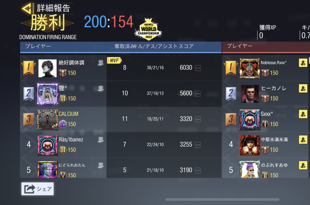 Rassvet___'s tweet photo. 4/18
vs Noblesse Bチーム様
4-0 Win

ありがとうございました
また機会がありましたらよろしくお願い致します🙇‍♀️ https://t.co/hxd460D7kR
