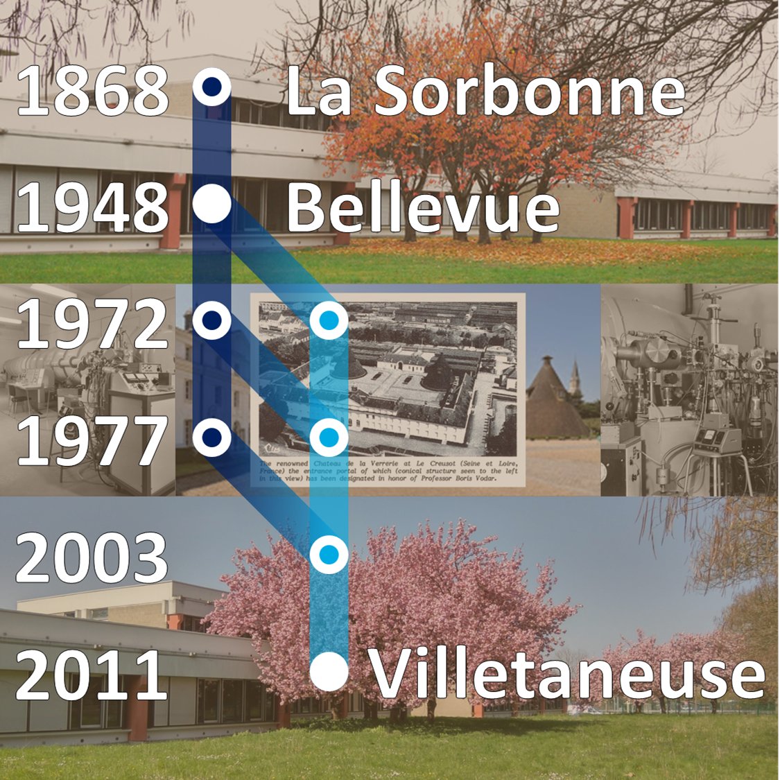 LSPM_comMINOS's tweet photo. À nouvelle gouvernance, nouveau support de communication ;

      @LSPM_comMINOS devient @LSPM_MINOS

en lien direct et étroit avec le prochain responsable d’axe, Mehrdad Nikravech ou Andreas Zerr, et Jean-Philippe Passarello, le nouveau responsable adjoint. https://t.co/Wmf5bqoBrr