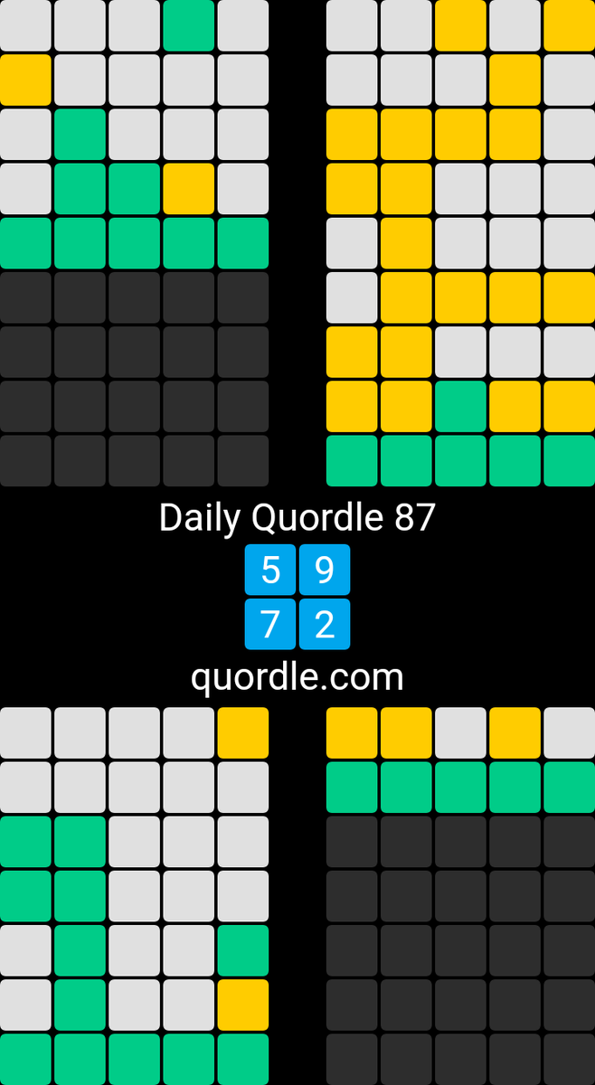 This was a close one today!
Daily Quordle 87
5️⃣9️⃣
7️⃣2️⃣
quordle.com