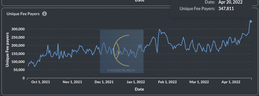 ChainCrunch tweet media