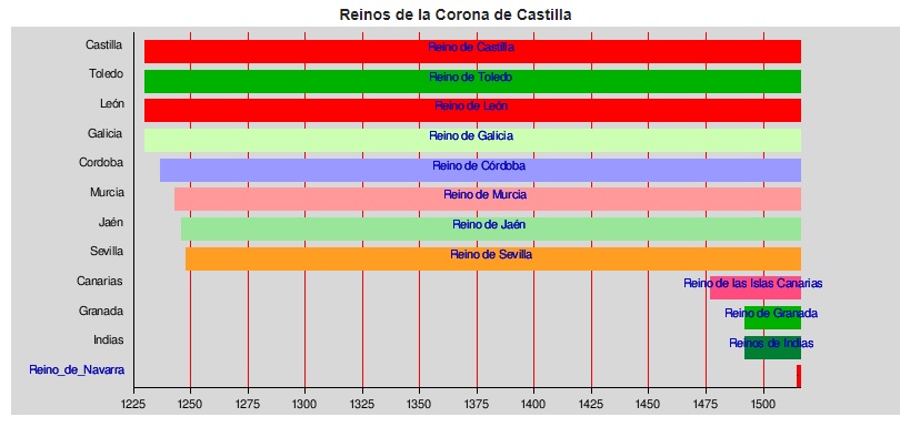 CastillaComuner's tweet image. Sobre la unificación de las Cortes de los Reinos de la Corona de Castilla
castillacomunera.org/sobre-la-unifi…