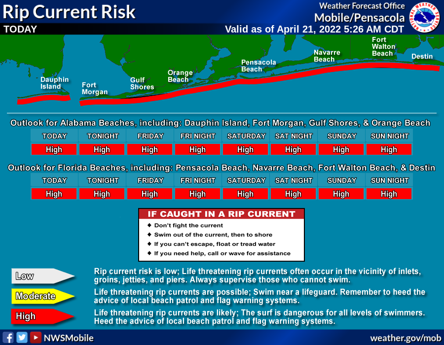 NWSMobile's tweet photo. ⚠️ ATTENTION VACATIONERS AND SPRING BREAKERS! There is a HIGH RISK of rip currents in effect.🚩

️🌊 A High #RipCurrent Risk means the surf is dangerous for *ALL LEVELS* of swimmers. 🏊 Always follow the advice of local beach patrol &amp; beach flags. Be #BeachSmart! #mobwx https://t.co/4mEJK8CDdo