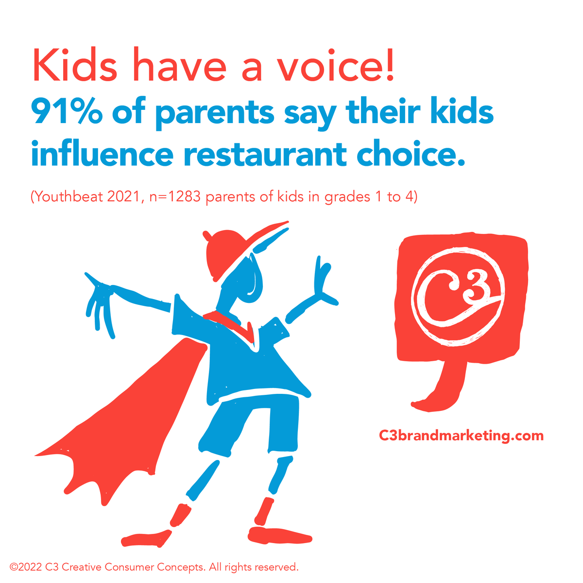 C3Lab's tweet photo. Being kid-friendly pays off! What is your restaurant brand working on that will help it stay at the top of the list for families with children? https://t.co/bFNckjC1aK