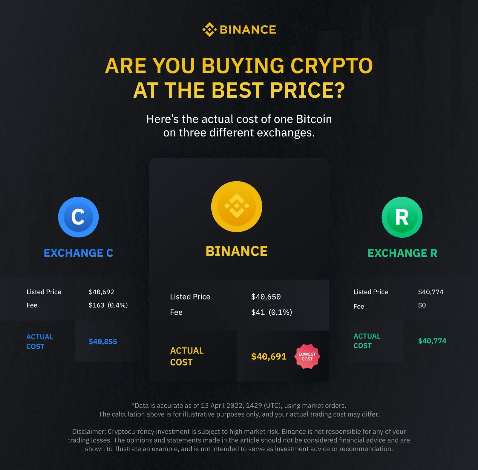 binance fee for buying bitcoin