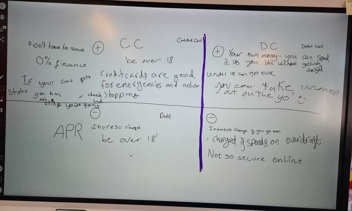 Today our maths group developed their knowledge of debit and credit cards and the terminology associated with these. We created a grid with positives and negatives of using each card @StephoMiss <a href="/SkeneSquare/">Skene Square School</a>