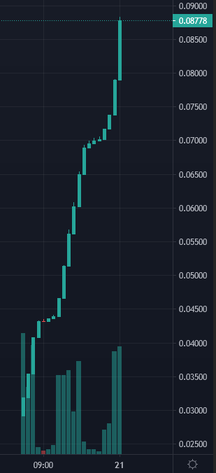 0xguy_'s tweet photo. ✅ Bought $8,000 worth of XPM coin.

I'm expecting a huge increase, I advise to buy as much as you can. I will buy as much as I can myself.

Buy XPM coin at https://t.co/9FhURH5tUO https://t.co/uHoErbMUGg