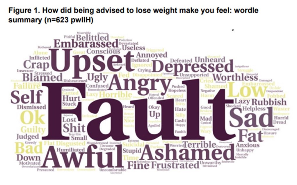 IIHUK's tweet photo. "It is evident from the responses by pwIIH to this survey that obesity (weight based) stigma is being experienced during their consultations with health care professionals."

Read this latest research on our website here:
https://t.co/qEKCMJYL2J https://t.co/WoKb0OATXJ