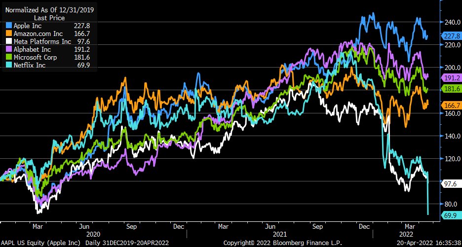 Liz Ann Sonders on X: \