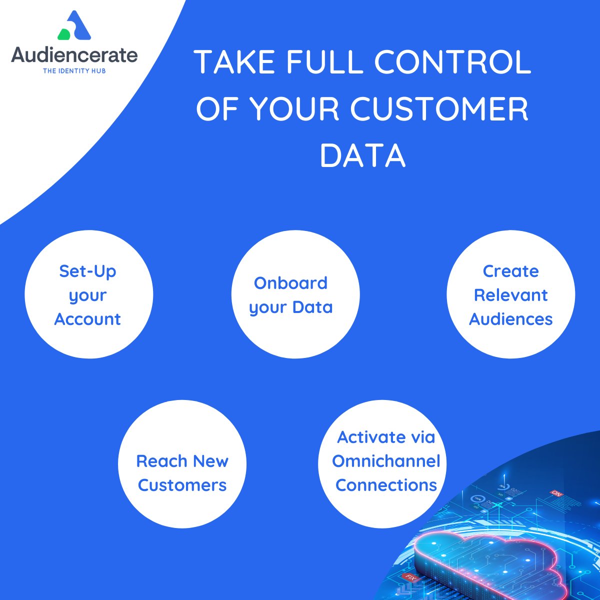 Audiencerate1's tweet photo. "#Didyouknow you that in with just these 5 easy steps you can take full control of your customer data. Find out how we can help by clicking the link below.

https://t.co/XI7GbYUZuE

#Audienceratedata #Datamanagement #Dataonboarding #Firstpartydata #Thirdpartydata https://t.co/EC0ujzyNEY
