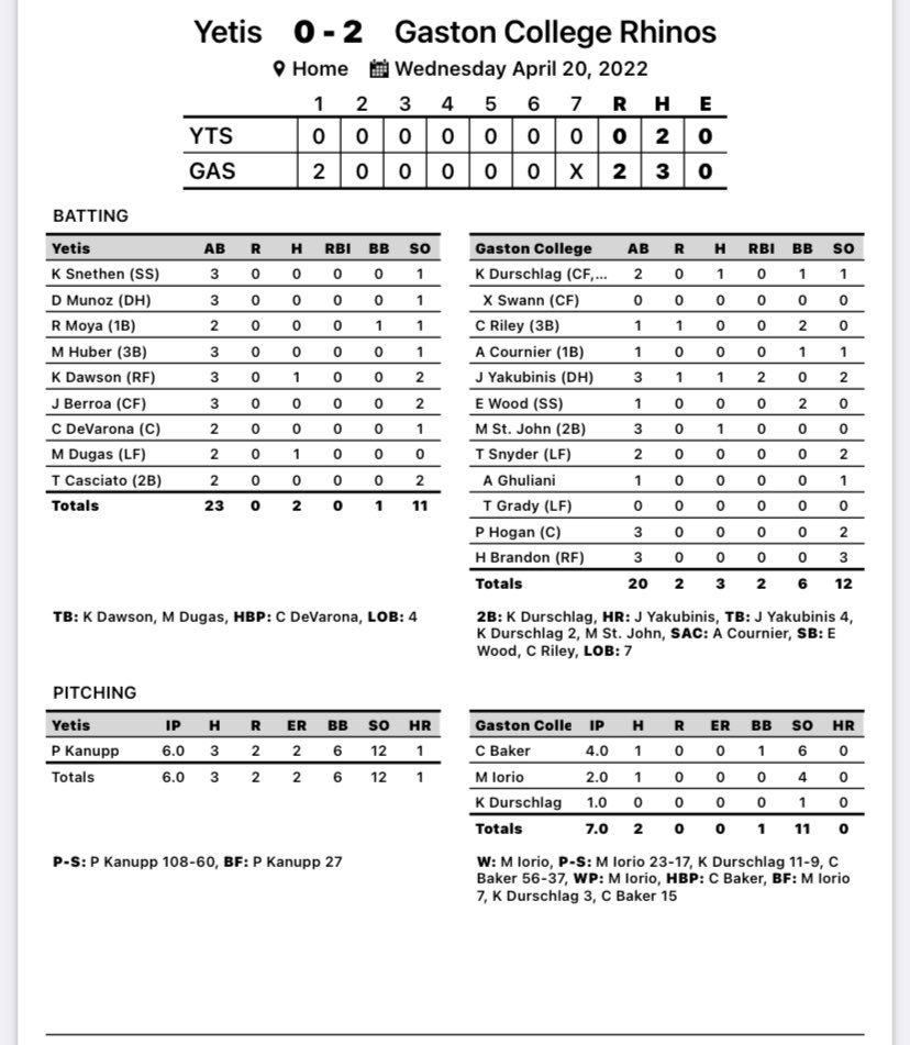 Gaston College Baseball tweet media