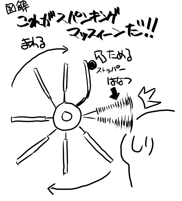 秒で考えた謎マシーン 