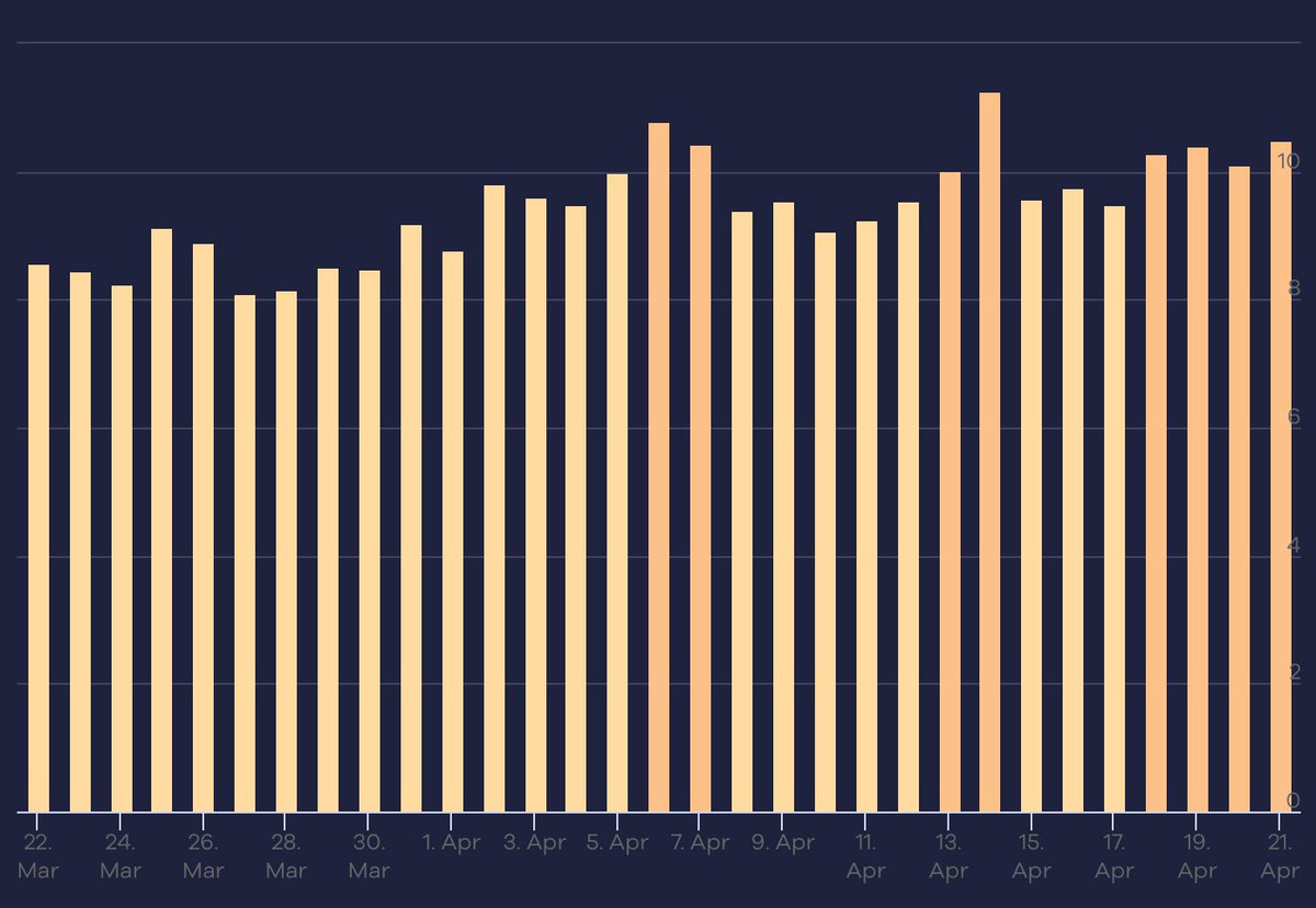 rustybrick's tweet photo. Big unconfirmed Google search ranking algorithm update April 20th and 21st… https://t.co/F9ozdUkmFH https://t.co/y8aSL2EN9S