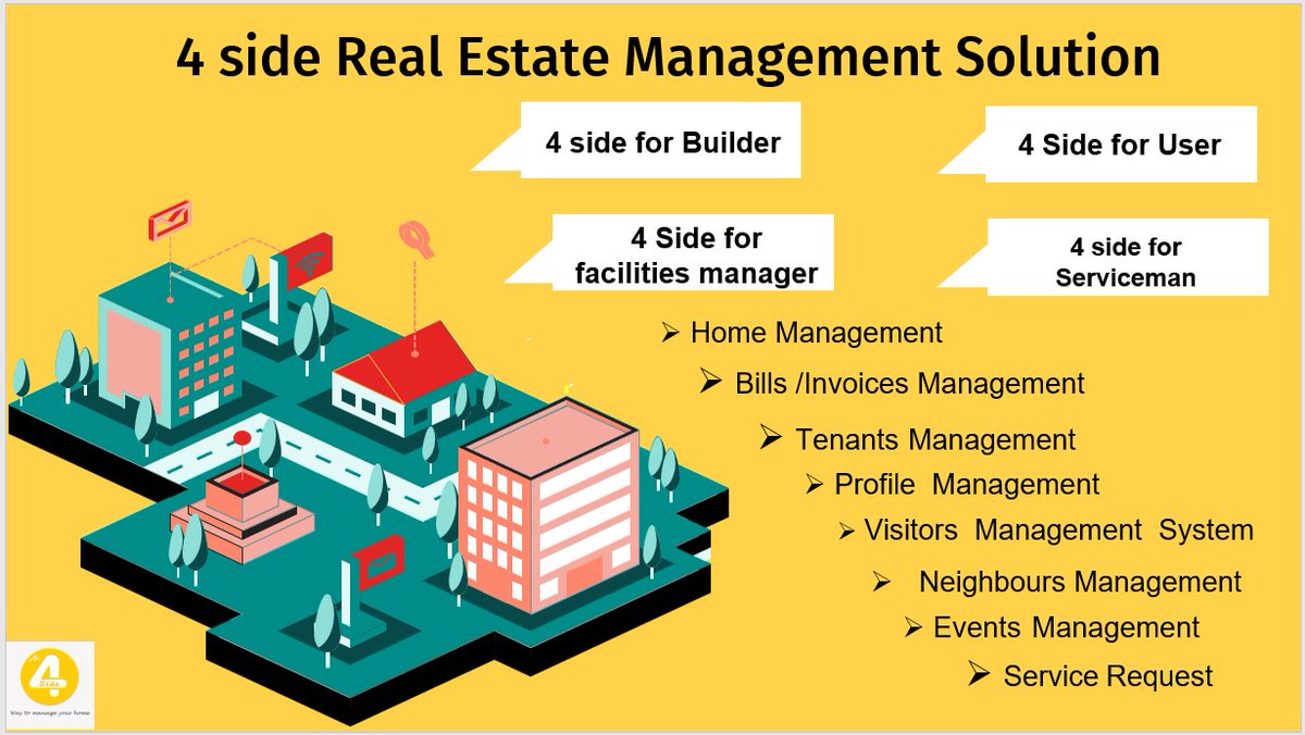 #realestatemarket #realestate #realestatemanagment
