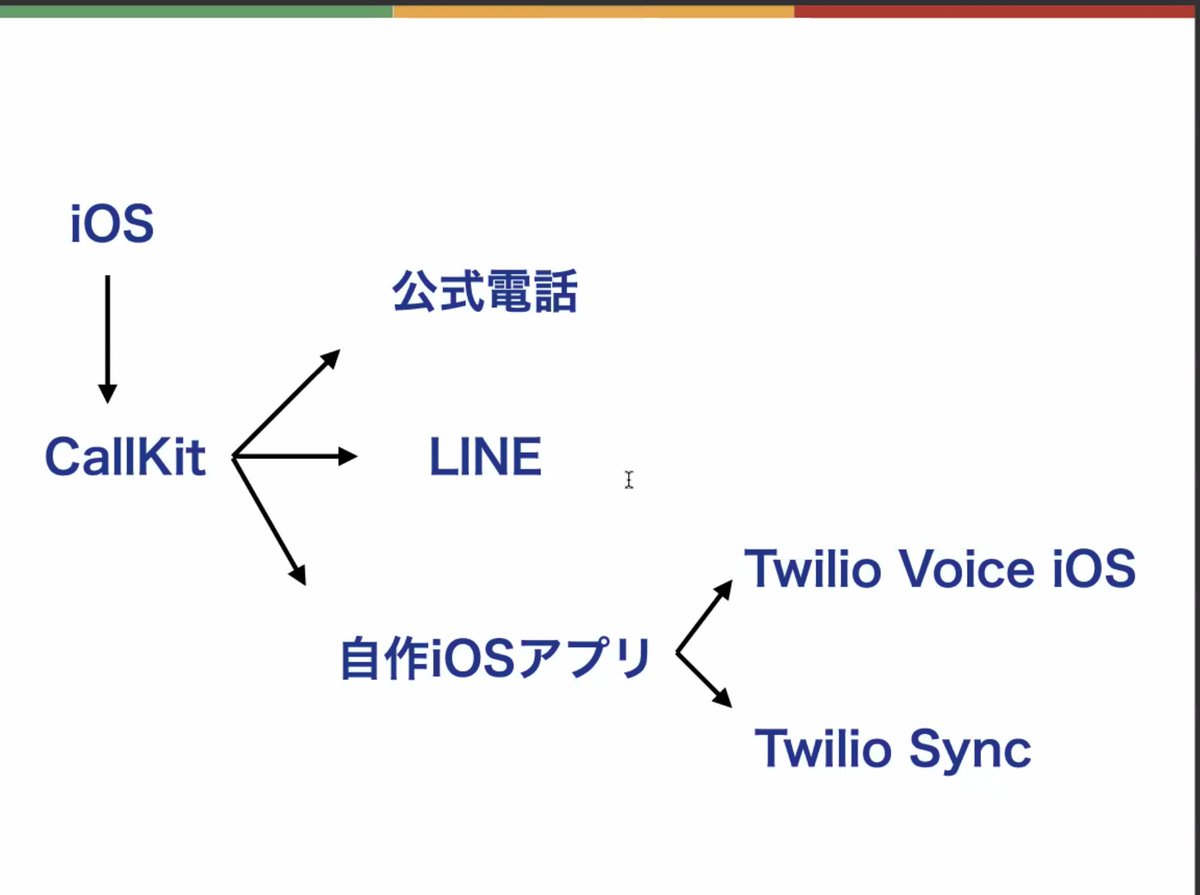 Neri78's tweet image. iOSでCallKitを使う #twiliojpug