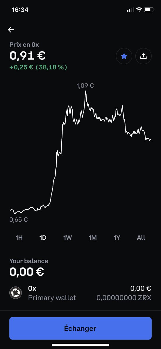 DansLaCrypte's tweet photo. Oh le seum je voulais prendre 50€ hier à 0.65 et j’ai perdu mes couilles j’me suis dit sa valais pas le coup https://t.co/dj1iO4WJ7M