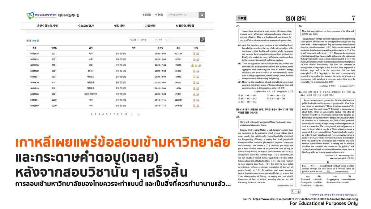 ทำไมทีงี้เกาหลีเค้าไม่อ้างว่าติดลิขสิทธิ์ เป็นทรัพย์สินทางปัญญาหล่ะ 🤥#ทปอต้องเปิดเผยข้อสอบ