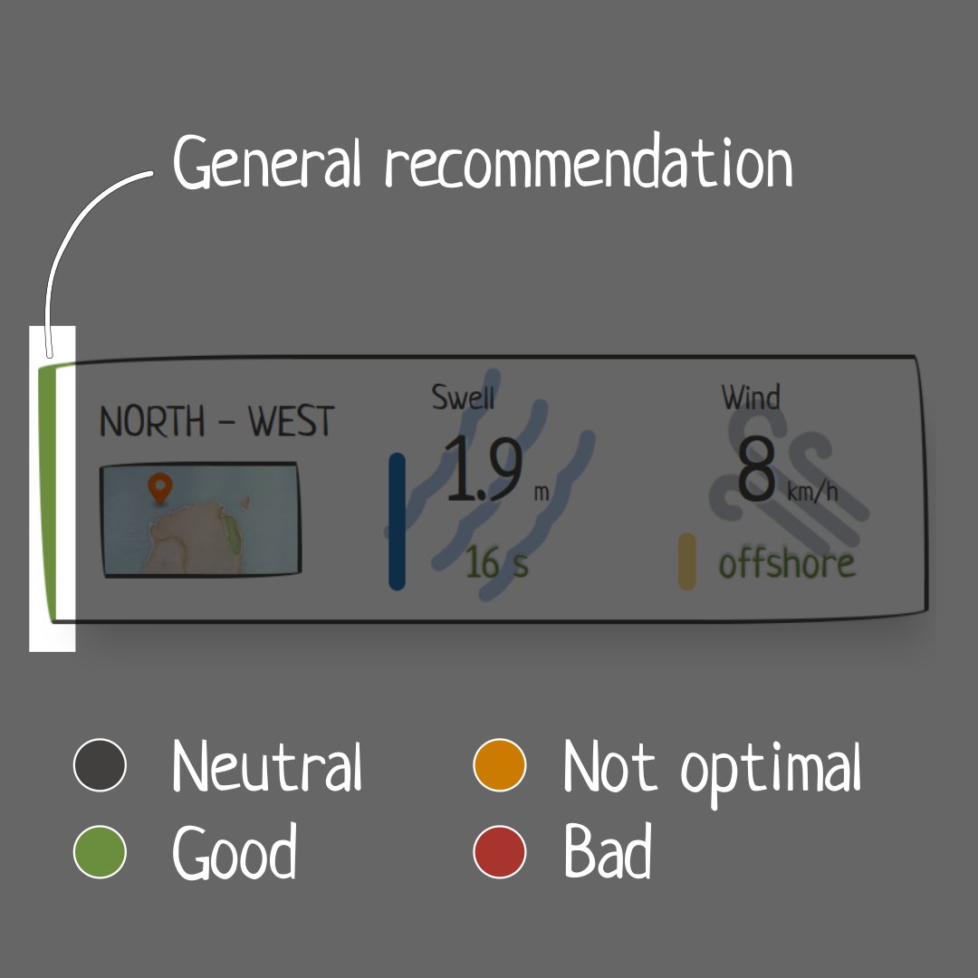 gonna_surf's tweet photo. How to read a surf forecast.
New guide in our website.
#furteventura #surfspot #surfcanarias #surfcanaries #swell #surfreport #surfforecast #surfwaves #offshorewind https://t.co/CFn4bT7jh2