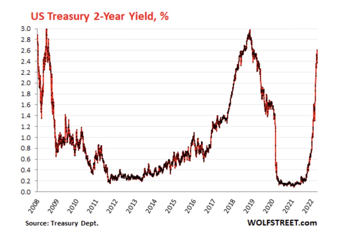 LawrenceLepard's tweet photo. See if you notice when the Powell Pivot occurred and when the Repo Blow out occurred. History rhymes... https://t.co/Y3op30ZfV1