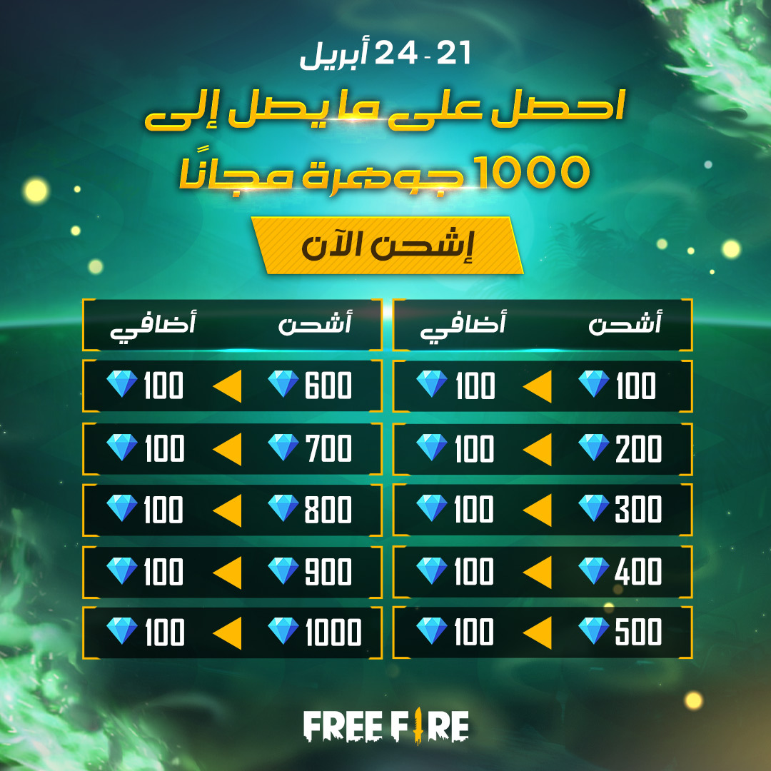 FreeFireMena's tweet photo. أيها الناجون!
أحصل على ما يصل لـ 1000 جوهرة مجانًا
أشحن الجواهر ولا تفوت هذا العرض المميز لانه لفترة محدودة فقط!
الفترة: 21 - 24 أبريل
#فري_فاير_رمضان #رمضان_كريم #فري_فاير #فري_فاير_بالعربي #باتل_رويال
#RamadanWithFreeFire #FreeFire #BATTLEINSTYLE #FreeFireRamadan https://t.co/W8oJFay9n2
