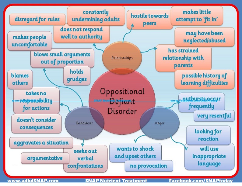 SNAP4ADHD's tweet photo. ODD- Oppositional Defiant Disorder Understanding the many aspects of defiance. Manage behaviors naturally with SNAP Nutrients from https://t.co/DIpRW99GjS
#SnapHelps https://t.co/hvviEACbvT