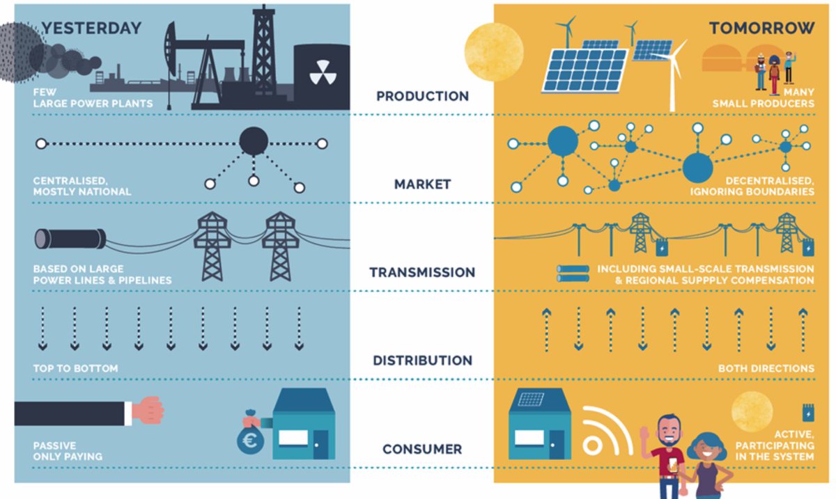 It is a revolution of the New Age.
Queue with the modern power system. 
We bring power to your doorstep. Contact Us!
#SolarEnergy
