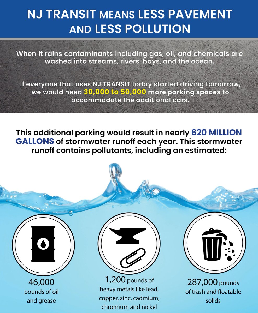 NJTRANSIT's tweet photo. NJ TRANSIT not only can help you get to and from work, but it also helps fight against pollution! https://t.co/wLWNdfbEPk