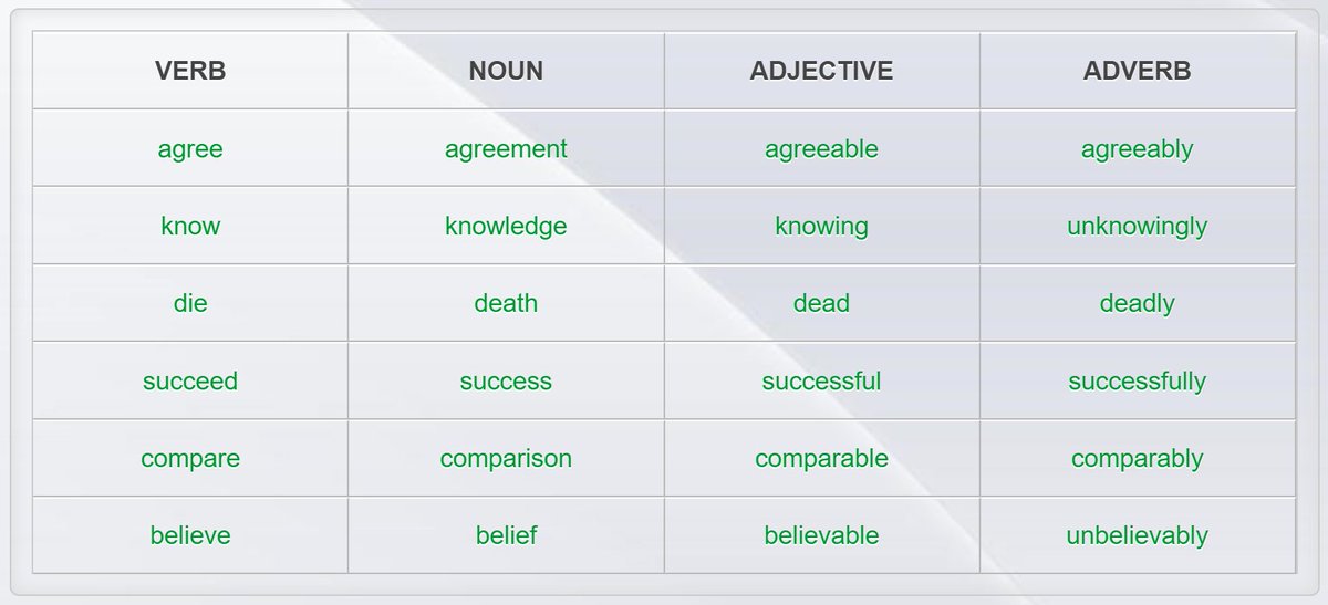 seyfihoca's tweet image. #wordformation