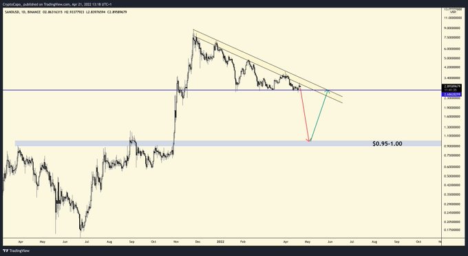 Top Crypto Analyst Issues Warnings for Bitcoin, Chainlink and The Sandbox – Here Are His Targets PlatoBlockchain Data Intelligence. Vertical Search. Ai.