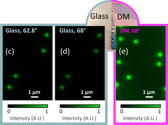 Enhancing TIRF microscopy using finely designed coverslips.👉 Read it here bit.ly/3OE7Gpp. 
Congrats to <a href="/AnitaMouttou/">Anita Mouttou</a> <a href="/IRIM_life/">IRIM</a> for her first paper in our team. A fruitful collaboration with <a href="/LereuA/">Lereu Aude</a> <a href="/JulienLumeau/">Julien Lumeau</a> <a href="/InstitutFresnel/">Institut Fresnel</a>. Thanks to <a href="/CNRS/">CNRS 🌍</a> #Prime80 program.