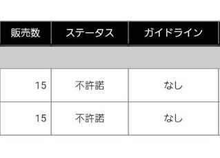 #WF2022S に向けて準備を進めていた「実写版エレン巨人 / 鎧の巨人」ですが、
両方とも結果は不許諾となりました。(知ってた…) 