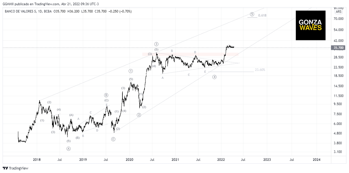 GONZAWAVES's tweet photo. $VALO #VALO 1 D y 1 H. https://t.co/kgis9mRcbr